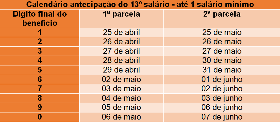 Inss Divulga Antecipação Do 13º Salário Dos Aposentados Aposerv Serviços Previdenciários 8101